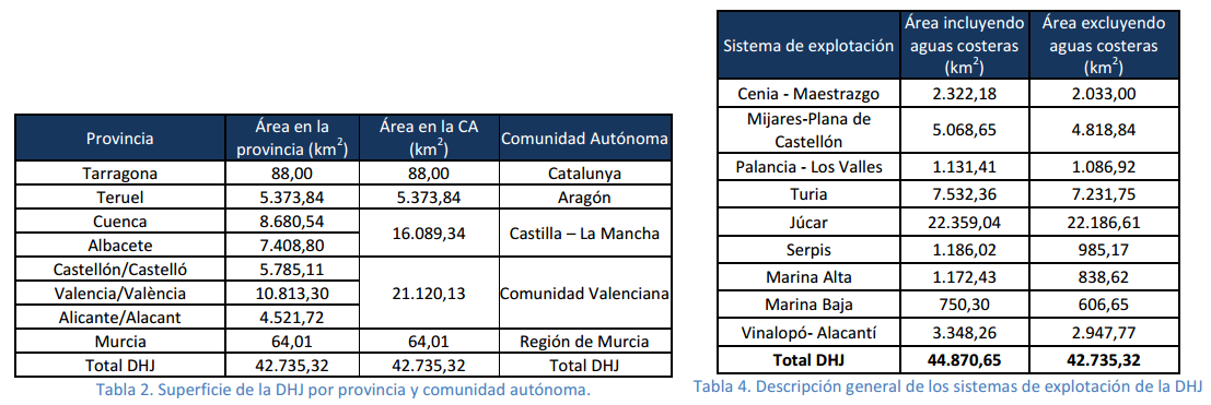 Superficies de provincia, comunidades autónomas y sistemas de explotación de la Demarcación Hidrográfica del Júcar. Fuente: Plan hidrológico del Júcar (ciclo 2016-2021)