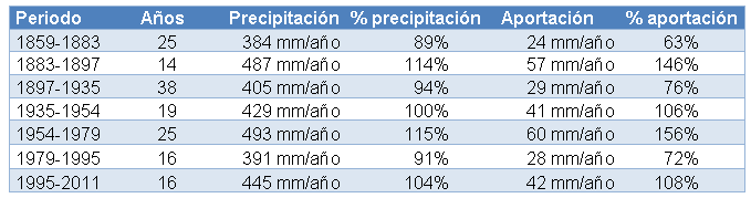 TablaAportacionesRetiro