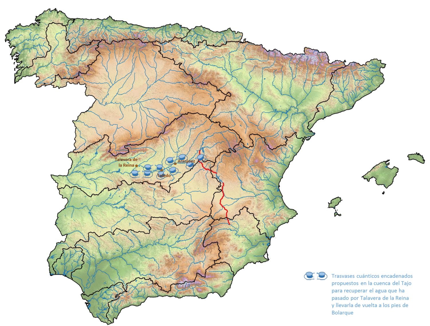 Esquema de la disposición de trasvases cuánticos encadenados en la cuenca del Tajo para recuperar el agua que ha pasado por Talavera y devolverla al pie de Bolarque.