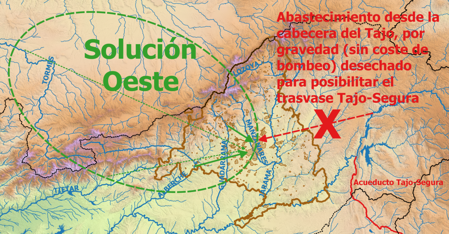 Esquema de las soluciones para el abastecimiento a Madrid consideradas en los años 60 del siglo XX